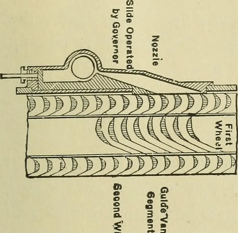 An illustration from Mechanical applicances, mechanical movements and novelties of construction; a complete work and a continuation, as a second volume, of the author's book entitled "Mechanical mvements, powers and devices";, 1917, leaf 92