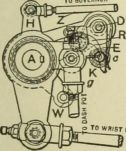 An illustration from Mechanical applicances, mechanical movements and novelties of construction; a complete work and a continuation, as a second volume, of the author's book entitled "Mechanical mvements, powers and devices";, 1917, leaf 94