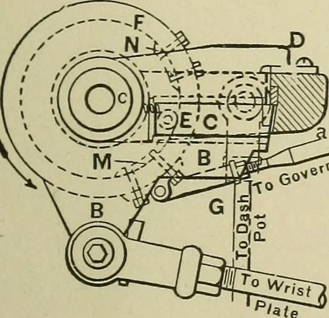 An illustration from Mechanical applicances, mechanical movements and novelties of construction; a complete work and a continuation, as a second volume, of the author's book entitled "Mechanical mvements, powers and devices";, 1917, leaf 94