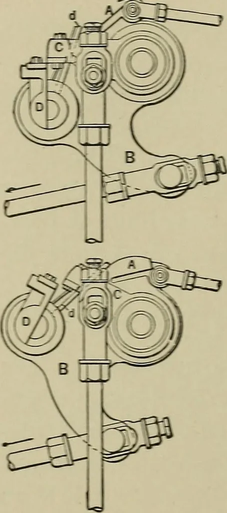 An illustration from Mechanical applicances, mechanical movements and novelties of construction; a complete work and a continuation, as a second volume, of the author's book entitled "Mechanical mvements, powers and devices";, 1917, leaf 95