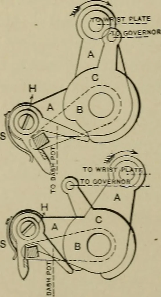 An illustration from Mechanical applicances, mechanical movements and novelties of construction; a complete work and a continuation, as a second volume, of the author's book entitled "Mechanical mvements, powers and devices";, 1917, leaf 95