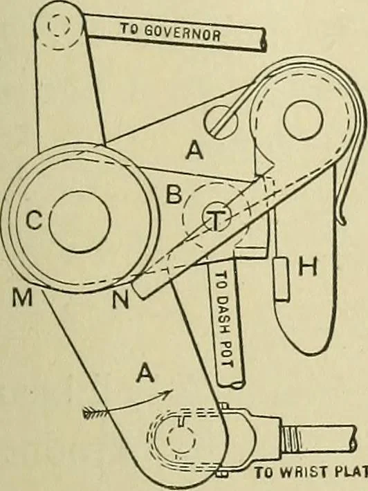 An illustration from Mechanical applicances, mechanical movements and novelties of construction; a complete work and a continuation, as a second volume, of the author's book entitled "Mechanical mvements, powers and devices";, 1917, leaf 96