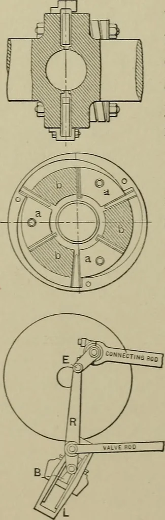 An illustration from Mechanical applicances, mechanical movements and novelties of construction; a complete work and a continuation, as a second volume, of the author's book entitled "Mechanical mvements, powers and devices";, 1917, leaf 97