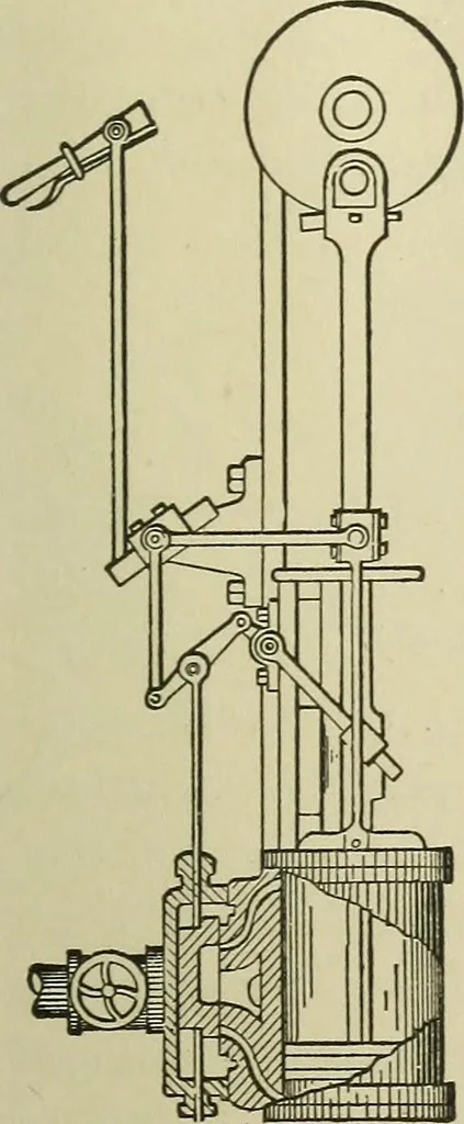 An illustration from Mechanical applicances, mechanical movements and novelties of construction; a complete work and a continuation, as a second volume, of the author's book entitled "Mechanical mvements, powers and devices";, 1917, leaf 98