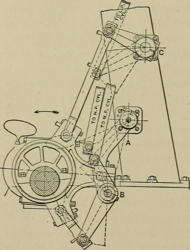 An illustration from Mechanical applicances, mechanical movements and novelties of construction; a complete work and a continuation, as a second volume, of the author's book entitled "Mechanical mvements, powers and devices";, 1917, leaf 99