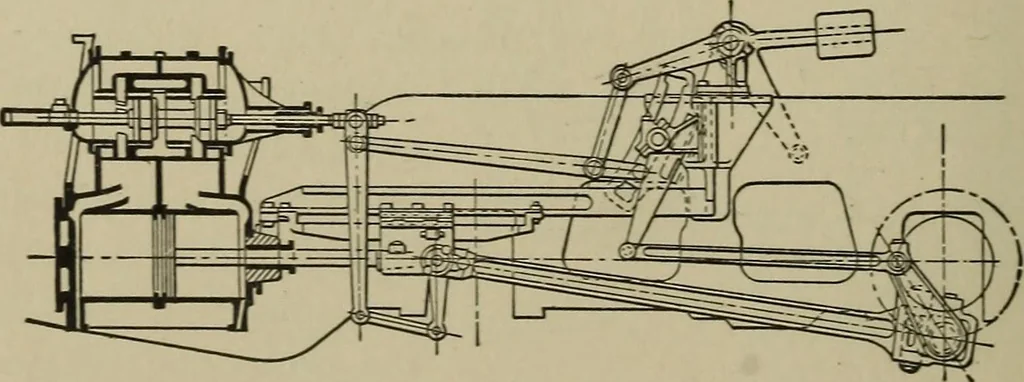 An illustration from Mechanical applicances, mechanical movements and novelties of construction; a complete work and a continuation, as a second volume, of the author's book entitled "Mechanical mvements, powers and devices";, 1917, leaf 99