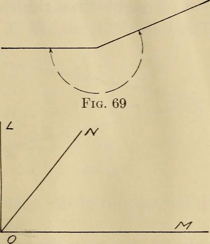An illustration from Mechanical drawing; working drawings, 1911, leaf 179
