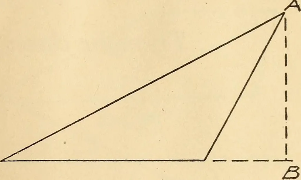 An illustration from Mechanical drawing; working drawings, 1911, leaf 180