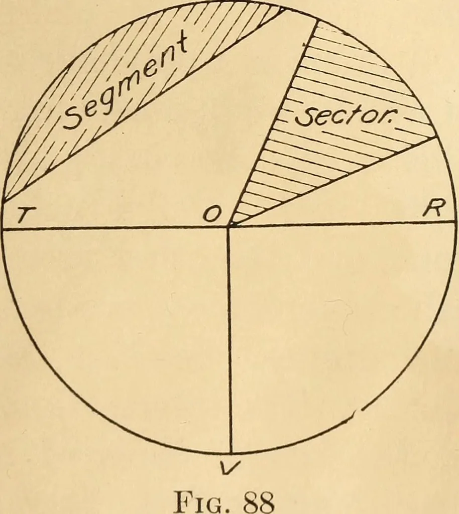 An illustration from Mechanical drawing; working drawings, 1911, leaf 184