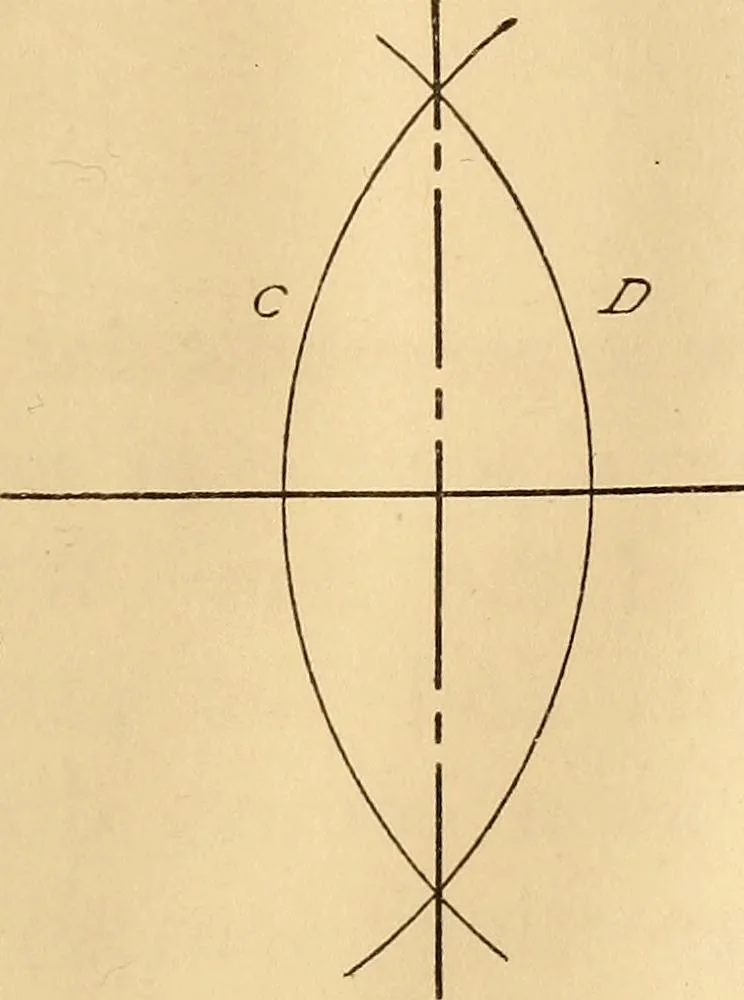 An illustration from Mechanical drawing; working drawings, 1911, leaf 192