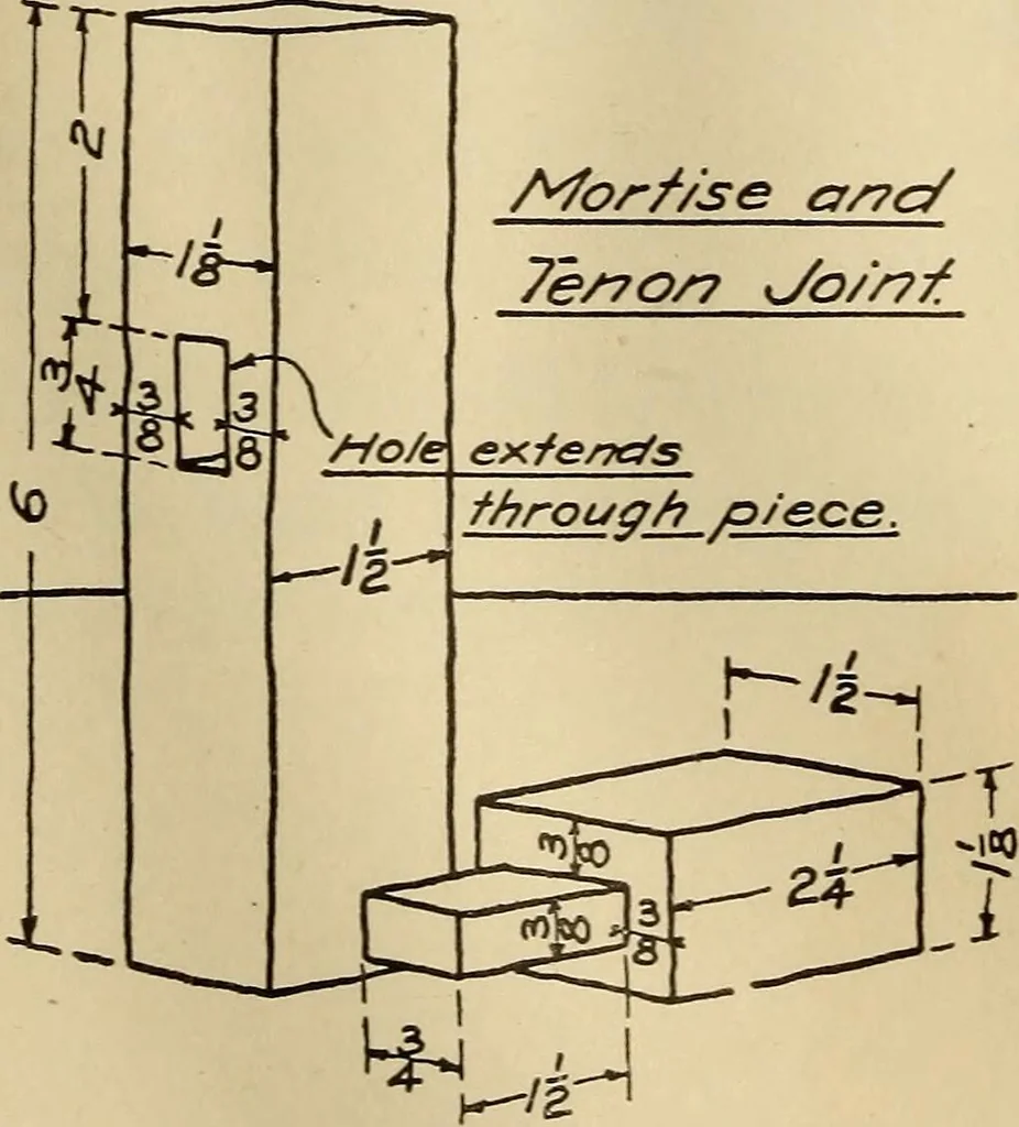 An illustration from Mechanical drawing; working drawings, 1911, leaf 81