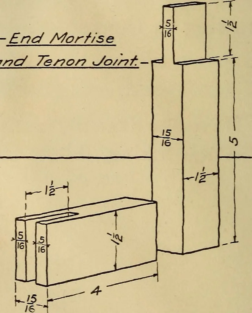 An illustration from Mechanical drawing; working drawings, 1911, leaf 81