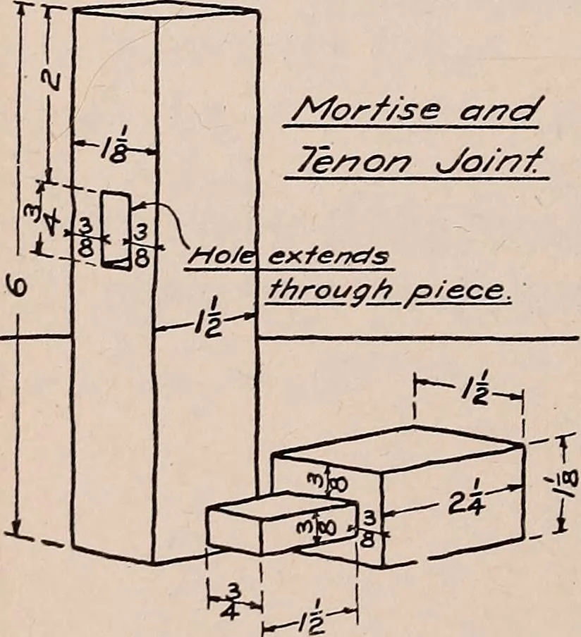 An illustration from Mechanical drawing; working drawings, 1911, leaf 81