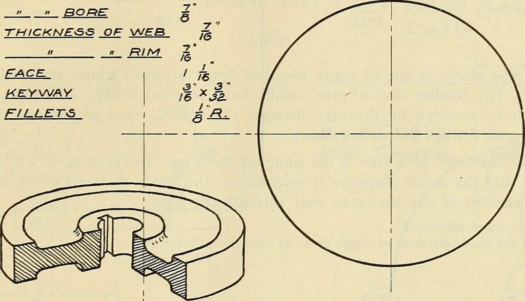 An illustration from Mechanical drawing problems for high schools, normal schools and vocational schools, 1918, leaf 110