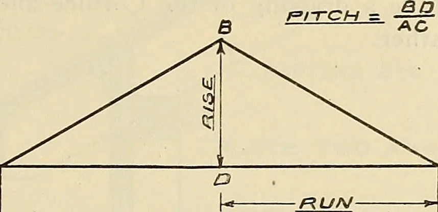 An illustration from Mechanical drawing problems for high schools, normal schools and vocational schools, 1918, leaf 188