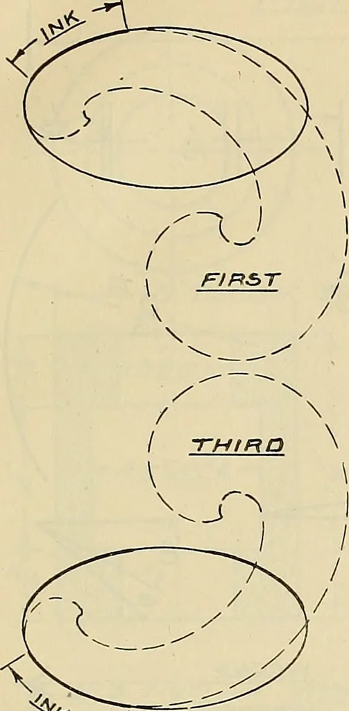 An illustration from Mechanical drawing problems for high schools, normal schools and vocational schools, 1918, leaf 196