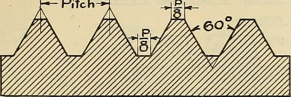 An illustration from Mechanical drawing problems for high schools, normal schools and vocational schools, 1918, leaf 202