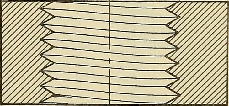 An illustration from Mechanical drawing problems for high schools, normal schools and vocational schools, 1918, leaf 202