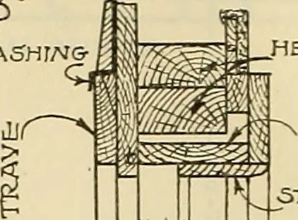 An illustration from Mechanical drawing problems for high schools, normal schools and vocational schools, 1918, leaf 221