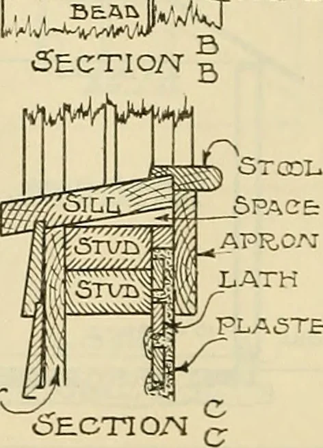 An illustration from Mechanical drawing problems for high schools, normal schools and vocational schools, 1918, leaf 221