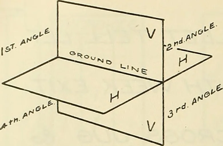 An illustration from Mechanical drawing problems for high schools, normal schools and vocational schools, 1918, leaf 75