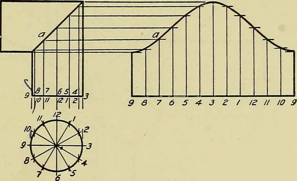 An illustration from Mechanical drawing for secondary schools, 1916, leaf 204