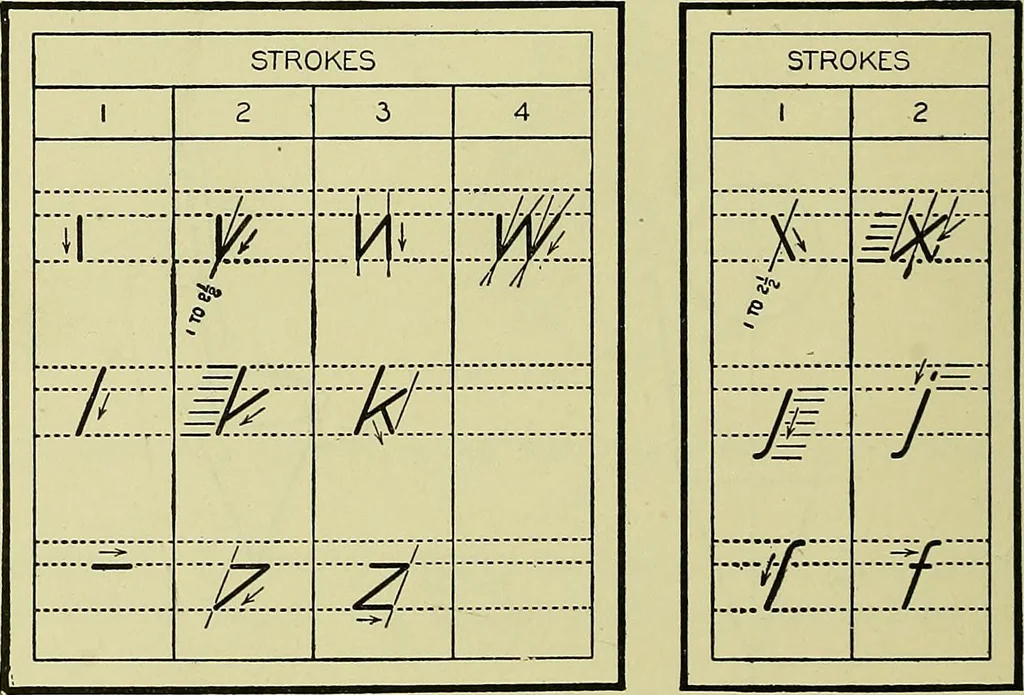 An illustration from Mechanical drawing for secondary schools, 1916, leaf 211