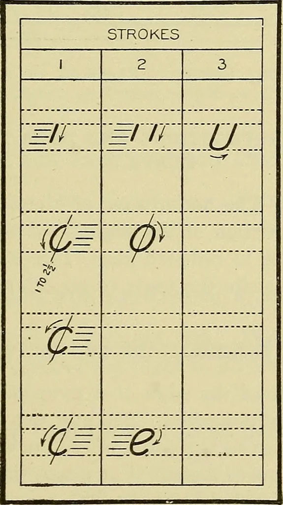 An illustration from Mechanical drawing for secondary schools, 1916, leaf 218