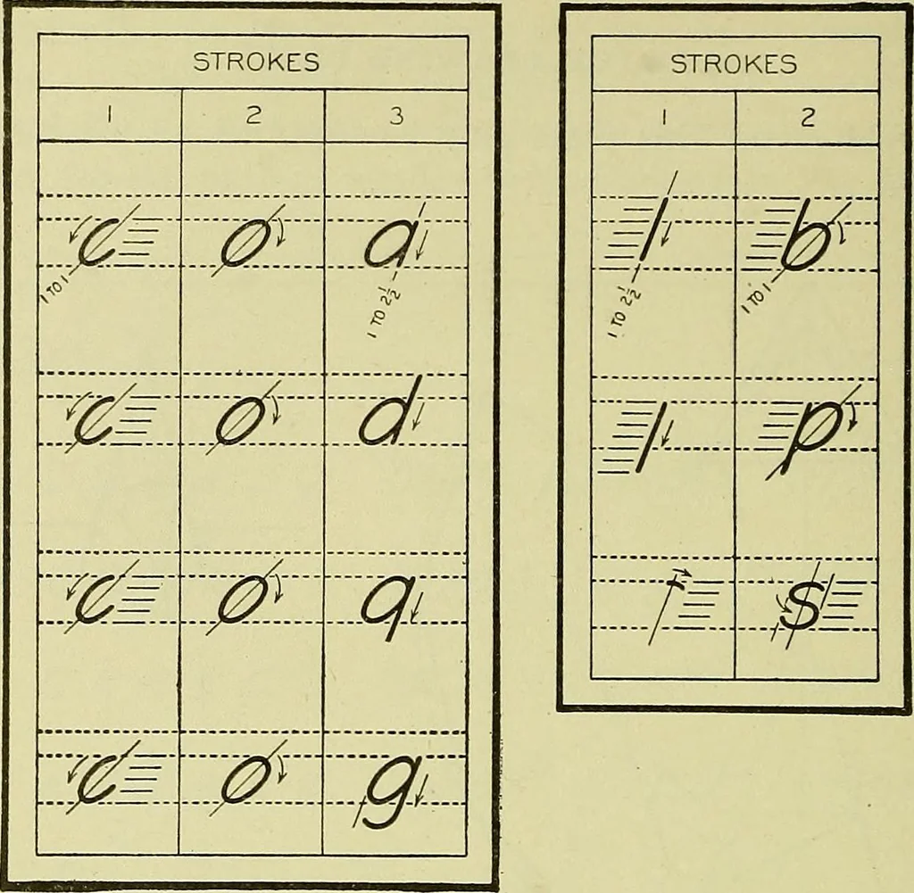 An illustration from Mechanical drawing for secondary schools, 1916, leaf 221