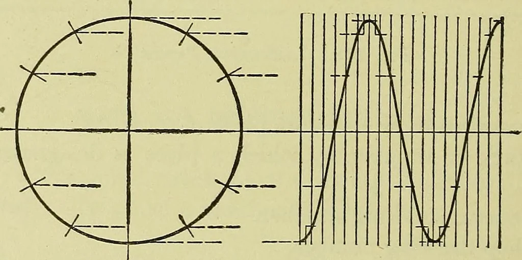 An illustration from Mechanical drawing for secondary schools, 1916, leaf 253