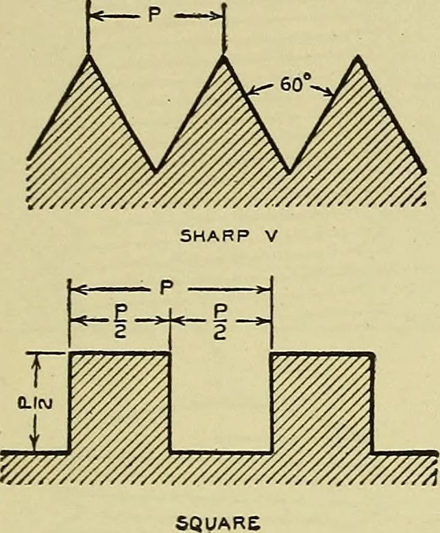 An illustration from Mechanical drawing for secondary schools, 1916, leaf 254