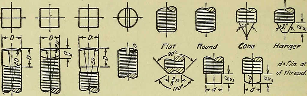 An illustration from Mechanical drawing for secondary schools, 1916, leaf 265