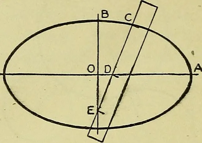 An illustration from Mechanical drawing for secondary schools, 1916, leaf 333