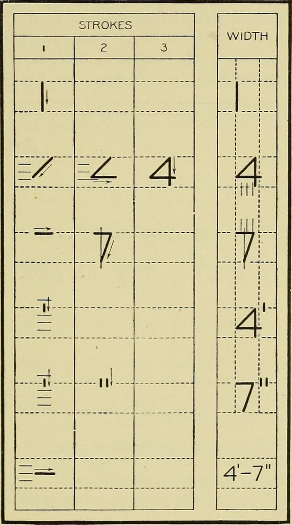 An illustration from Mechanical drawing for secondary schools, 1916, leaf 34