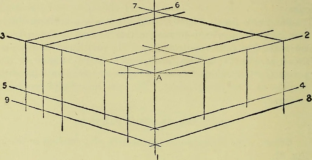 An illustration from Mechanical drawing for secondary schools, 1916, leaf 41