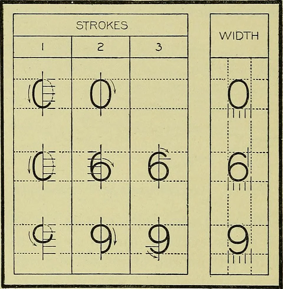 An illustration from Mechanical drawing for secondary schools, 1916, leaf 47