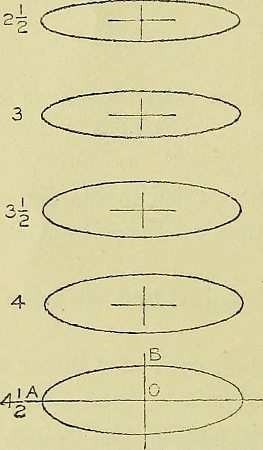 An illustration from Mechanical drawing for secondary schools, 1916, leaf 51