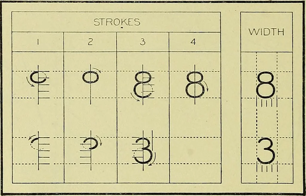 An illustration from Mechanical drawing for secondary schools, 1916, leaf 55
