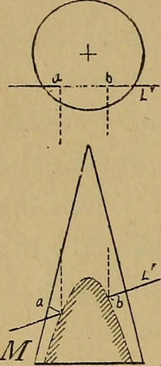 An illustration from Mechanical drawing : a manual for teachers and students, 1902, leaf 111