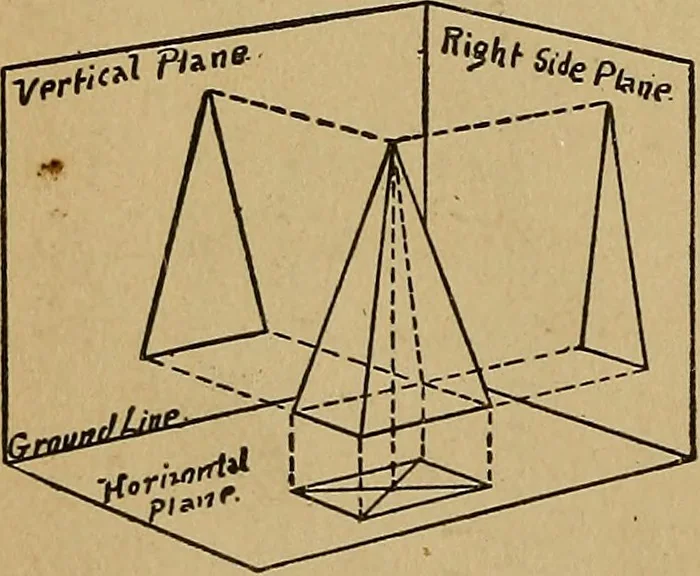 An illustration from Mechanical drawing : a manual for teachers and students, 1902, leaf 113