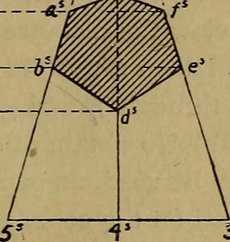An illustration from Mechanical drawing : a manual for teachers and students, 1902, leaf 146