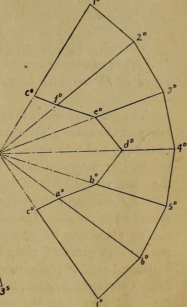 An illustration from Mechanical drawing : a manual for teachers and students, 1902, leaf 146