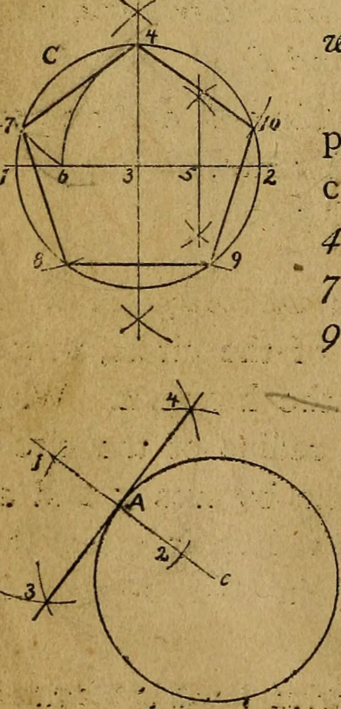 An illustration from Mechanical drawing : a manual for teachers and students, 1902, leaf 25