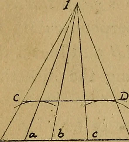 An illustration from Mechanical drawing : a manual for teachers and students, 1902, leaf 29