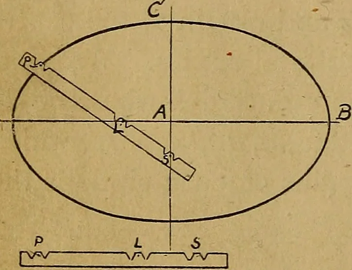 An illustration from Mechanical drawing : a manual for teachers and students, 1902, leaf 33