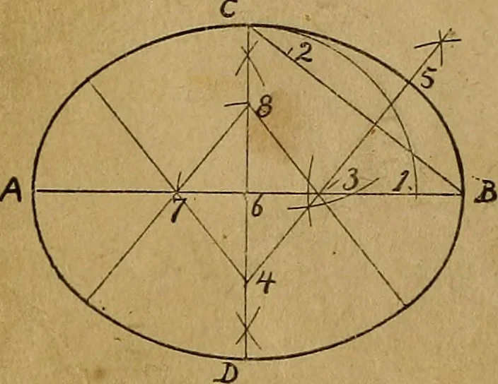 An illustration from Mechanical drawing : a manual for teachers and students, 1902, leaf 33