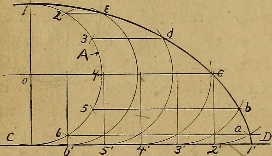 An illustration from Mechanical drawing : a manual for teachers and students, 1902, leaf 35