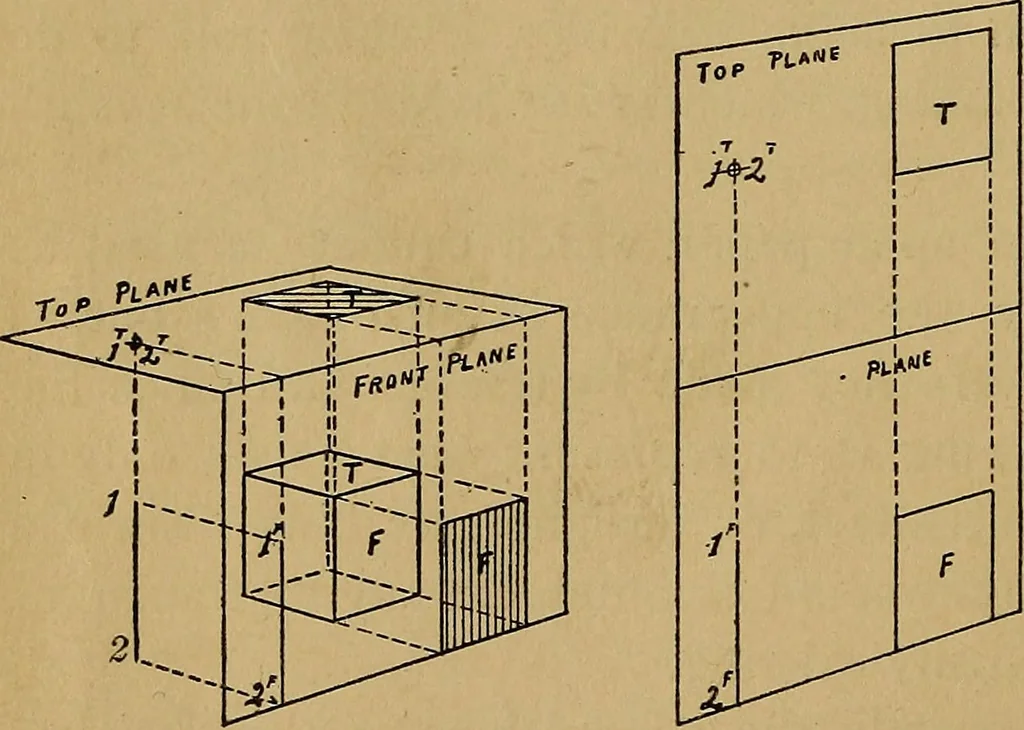 An illustration from Mechanical drawing : a manual for teachers and students, 1902, leaf 41