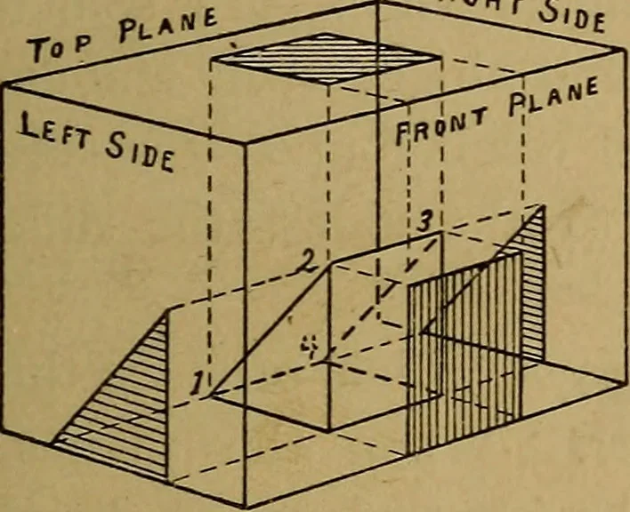 An illustration from Mechanical drawing : a manual for teachers and students, 1902, leaf 42