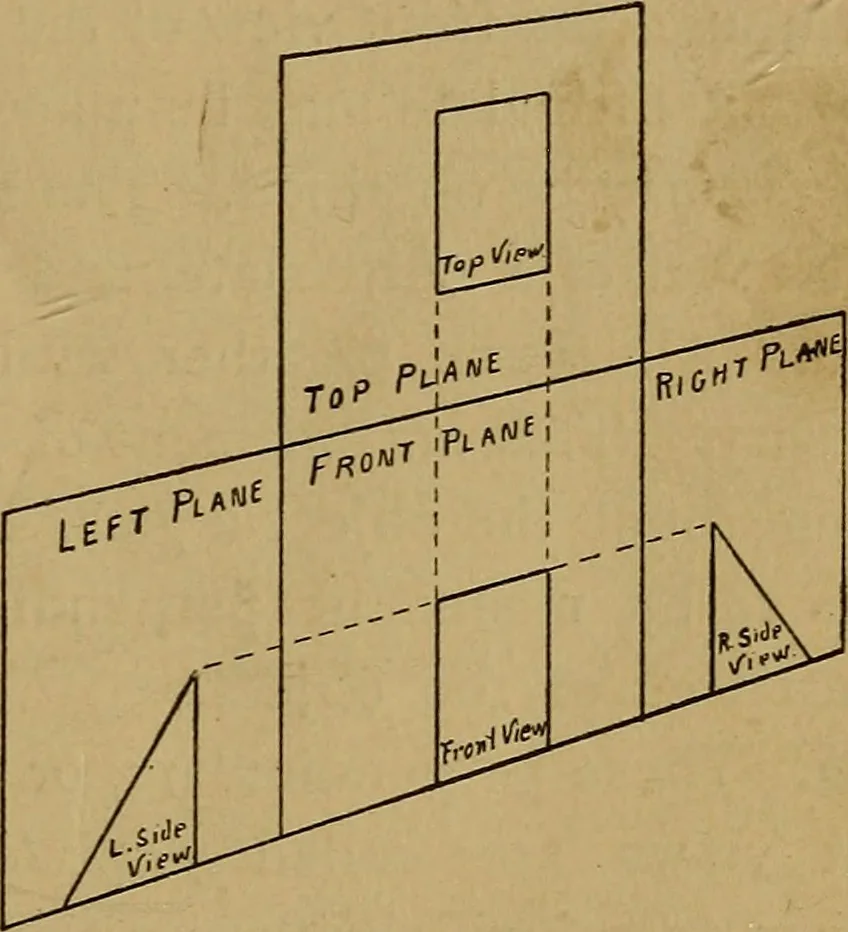 An illustration from Mechanical drawing : a manual for teachers and students, 1902, leaf 42
